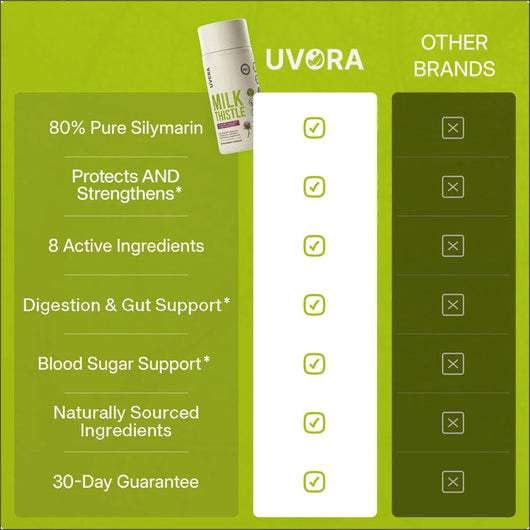 Uvola - Milk Thistle Support
